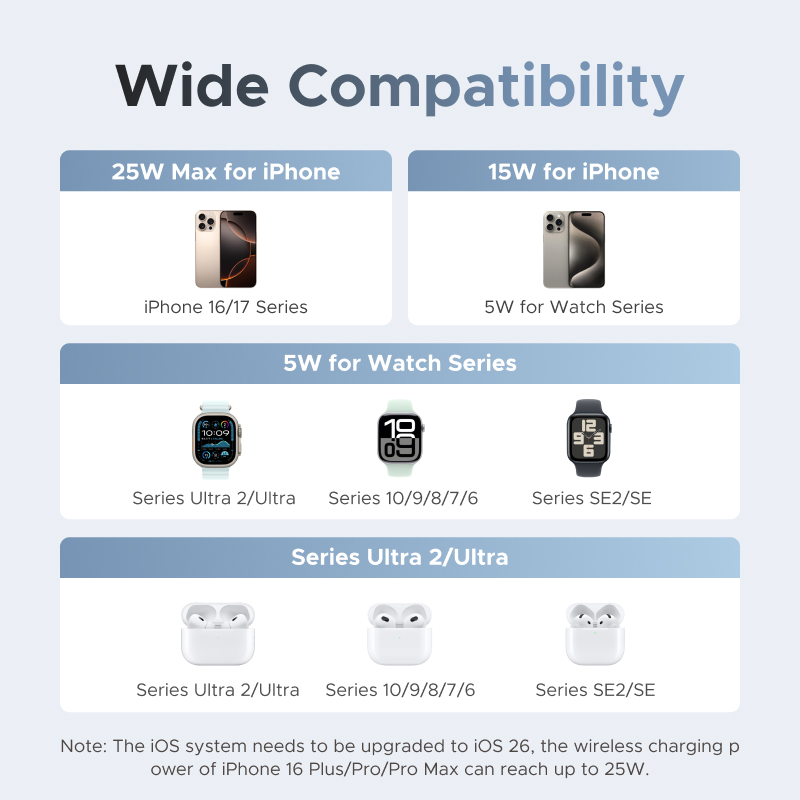 UGREEN Qi2 25W MAX Supporto pe - Smartwatch Watches For Iphone recensione e prezzo