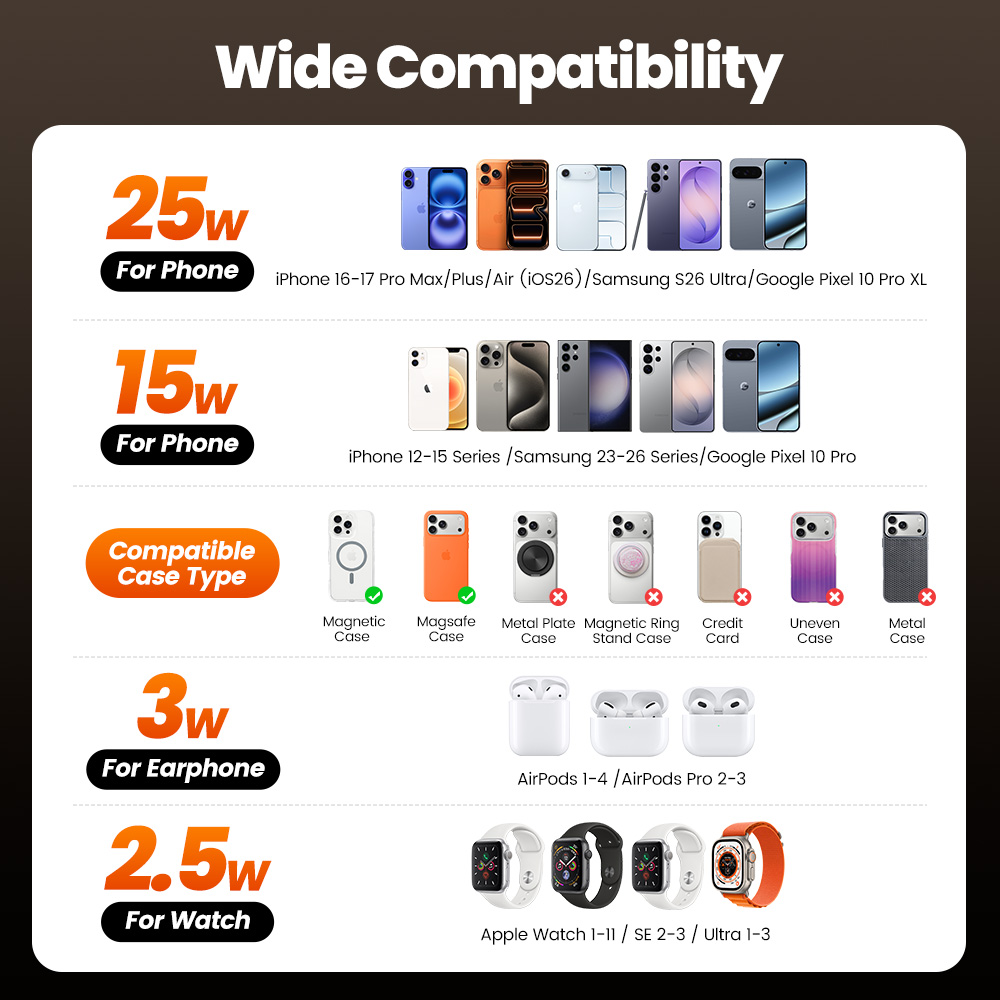 Caricatore Wireless Toocki QI2 - Smartwatch Watches For Iphone recensione e prezzo