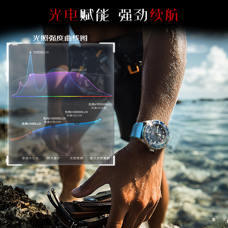 NORTH EDGE 2025 Nuovo TRITON O - Smartwatch New Watches 2025 recensione e prezzo