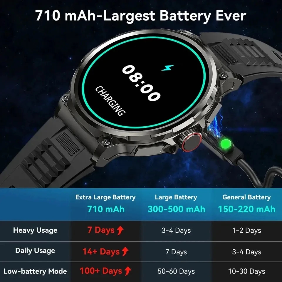 Chiamata Bluetooth 360*360 Sch - Smartwatch New Watches 2025 recensione e prezzo